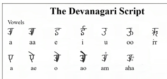 Application of Complex transformation in Devanagari font generation